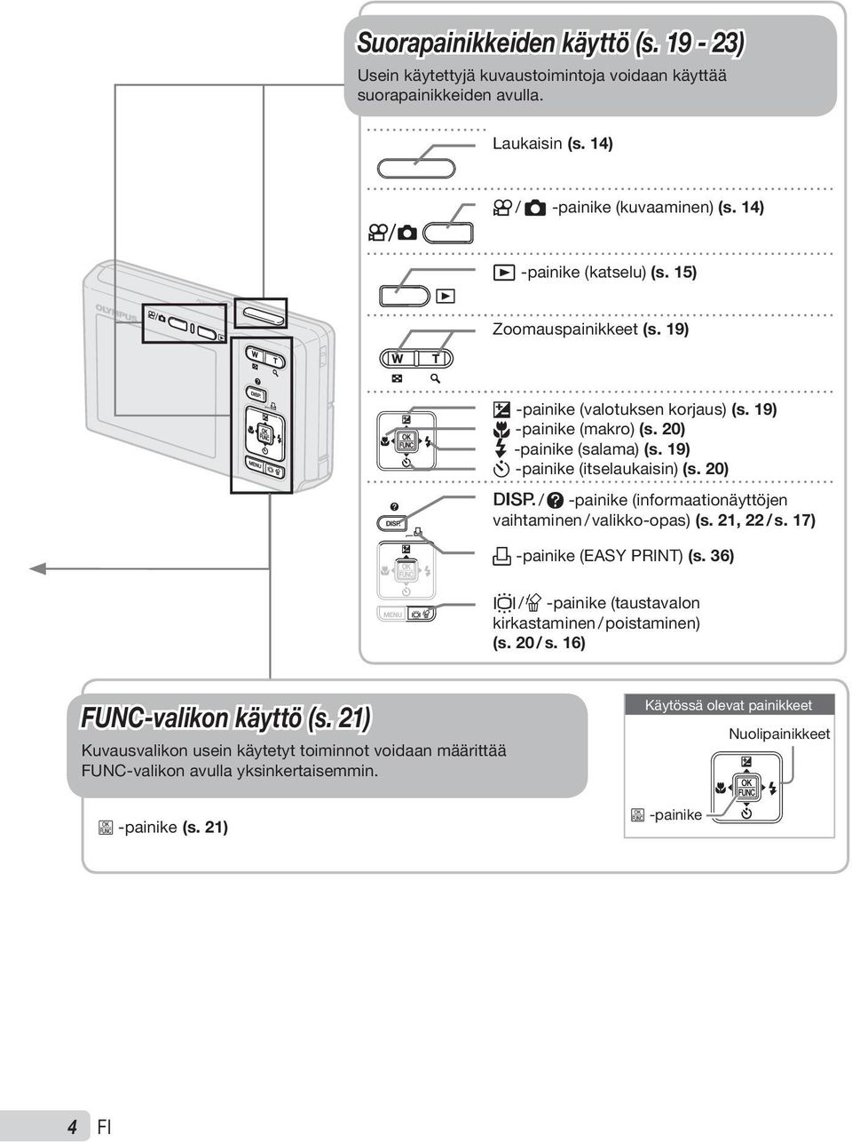 20) g / E -painike (informaationäyttöjen vaihtaminen / valikko-opas) (s. 21, 22 / s. 17) -painike (EASY PRINT) (s. 36) / S -painike (taustavalon kirkastaminen / poistaminen) (s. 20 / s.