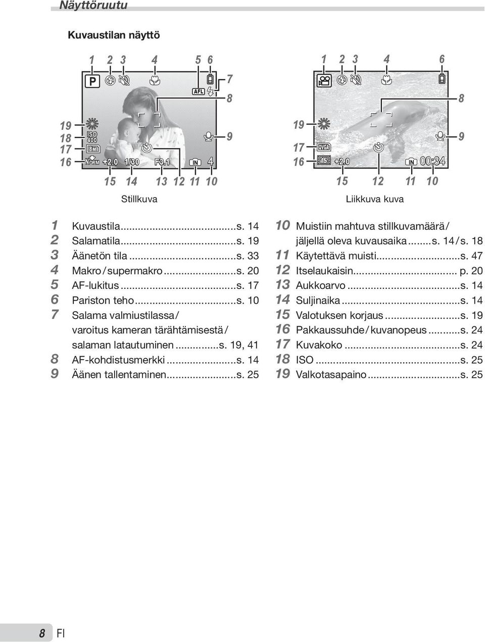 ..s. 19, 41 8 AF-kohdistusmerkki...s. 14 9 Äänen tallentaminen...s. 25 10 Muistiin mahtuva stillkuvamäärä / jäljellä oleva kuvausaika...s. 14 / s. 18 11 Käytettävä muisti...s. 47 12 Itselaukaisin... p.