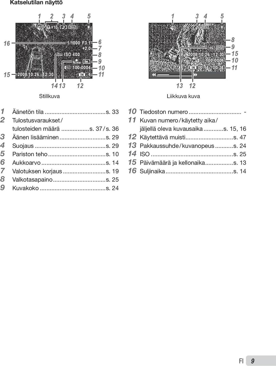 ..s. 25 9 Kuvakoko...s. 24 10 Tiedoston numero... - 11 Kuvan numero / käytetty aika / jäljellä oleva kuvausaika...s. 15, 16 12 Käytettävä muisti...s. 47 13 Pakkaussuhde / kuvanopeus.