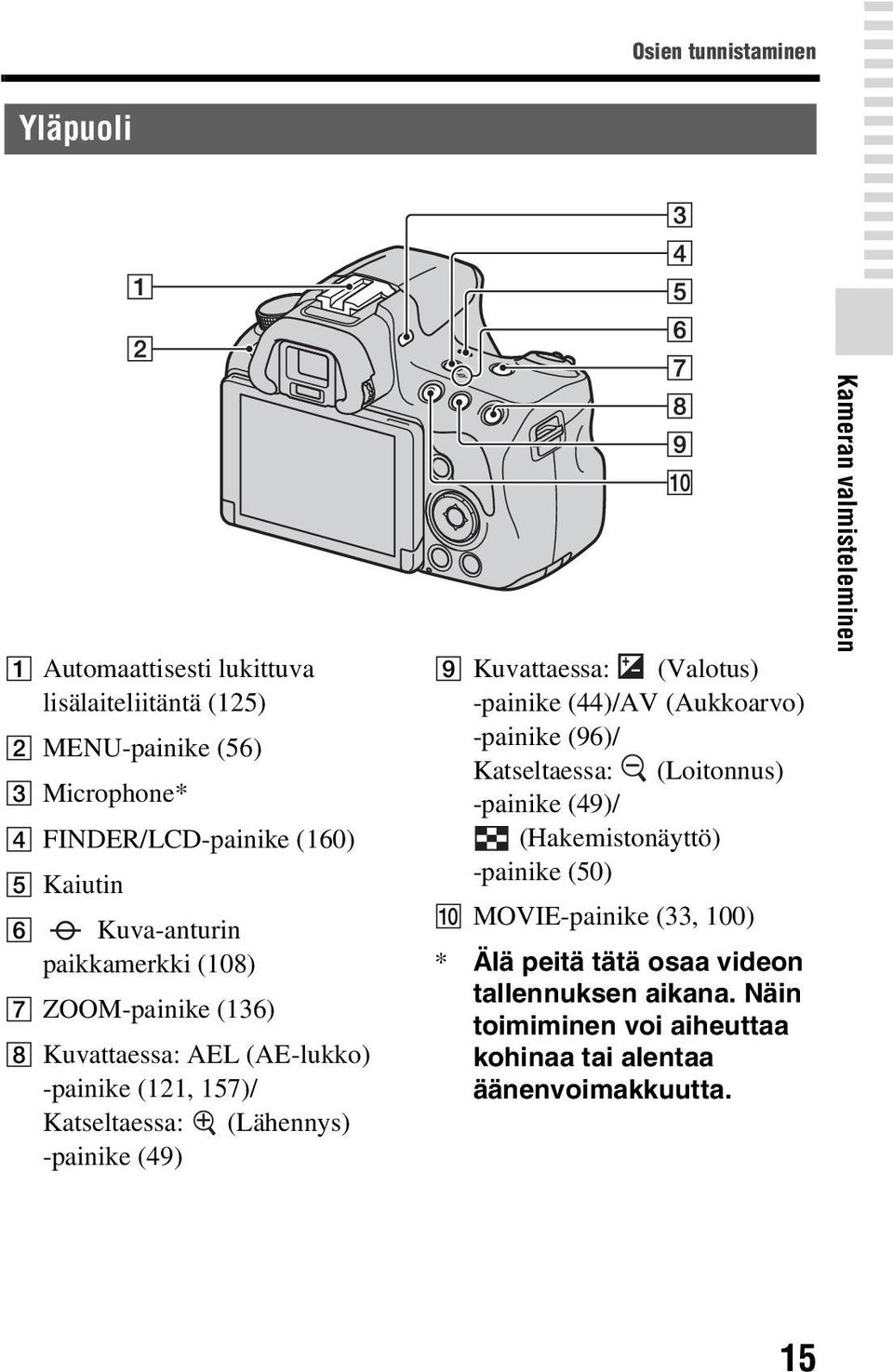 Kuvattaessa: (Valotus) -painike (44)/AV (Aukkoarvo) -painike (96)/ Katseltaessa: (Loitonnus) -painike (49)/ (Hakemistonäyttö) -painike (50) J