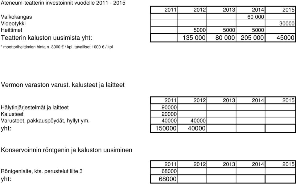 3000 / kpl, tavalliset 1000 / kpl Vermon varaston varust.