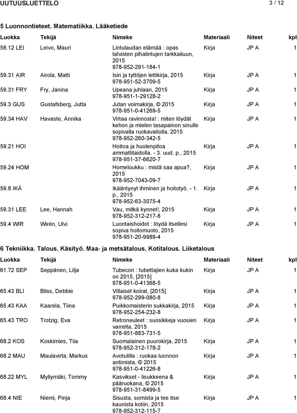 34 HAV Havaste, Annika Virtaa ravinnosta! : miten löydät kehon ja mielen tasapainon sinulle sopivalla ruokavaliolla, 978-952-260-342-5 59.21 HOI Hoitoa ja huolenpitoa ammattitaidolla. - 3. uud. p.