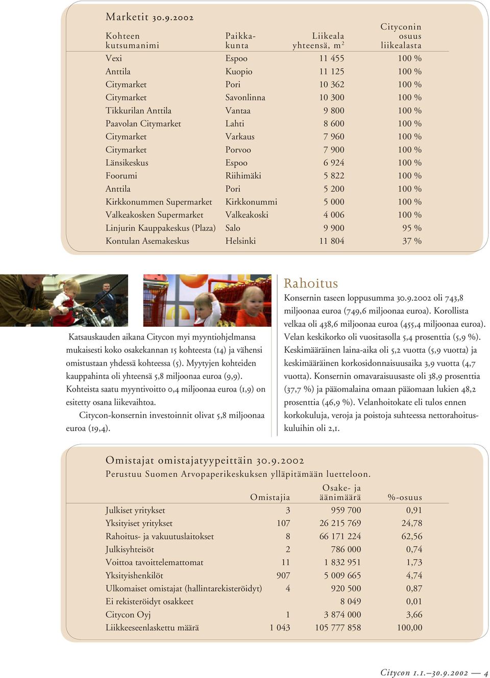 100 % Tikkurilan Anttila Vantaa 9 800 100 % Paavolan Citymarket Lahti 8 600 100 % Citymarket Varkaus 7 960 100 % Citymarket Porvoo 7 900 100 % Länsikeskus Espoo 6 924 100 % Foorumi Riihimäki 5 822