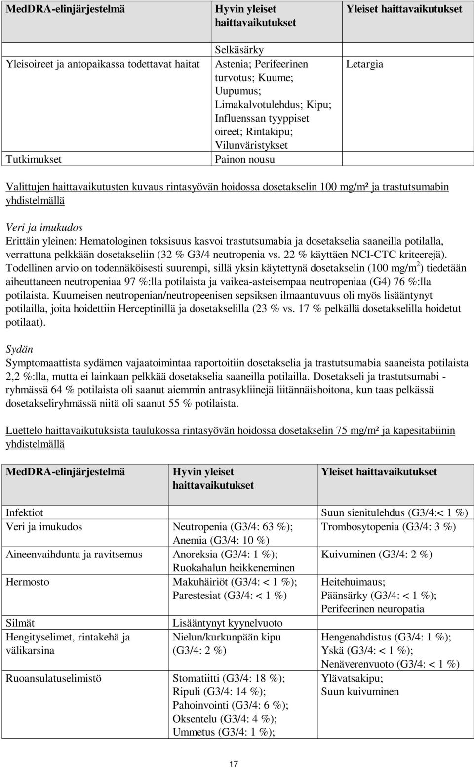 imukudos Erittäin yleinen: Hematologinen toksisuus kasvoi trastutsumabia ja dosetakselia saaneilla potilalla, verrattuna pelkkään dosetakseliin (32 % G3/4 neutropenia vs.