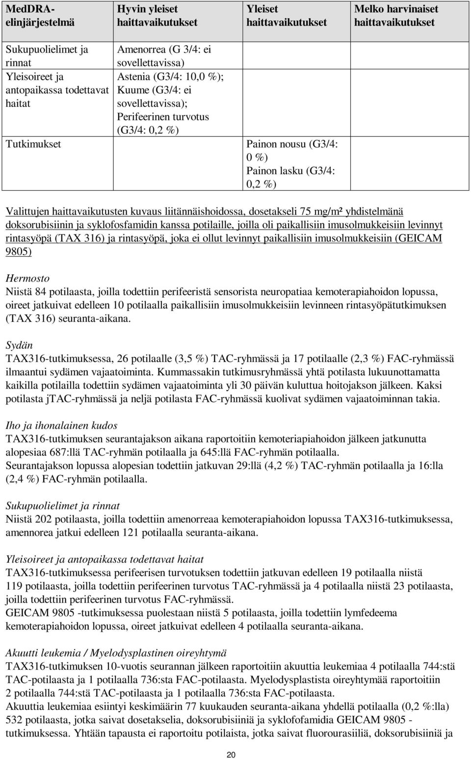 75 mg/m² yhdistelmänä doksorubisiinin ja syklofosfamidin kanssa potilaille, joilla oli paikallisiin imusolmukkeisiin levinnyt rintasyöpä (TAX 316) ja rintasyöpä, joka ei ollut levinnyt paikallisiin