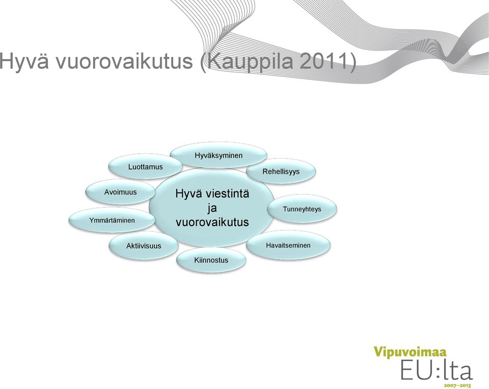 Hyväksyminen Hyvä viestintä ja