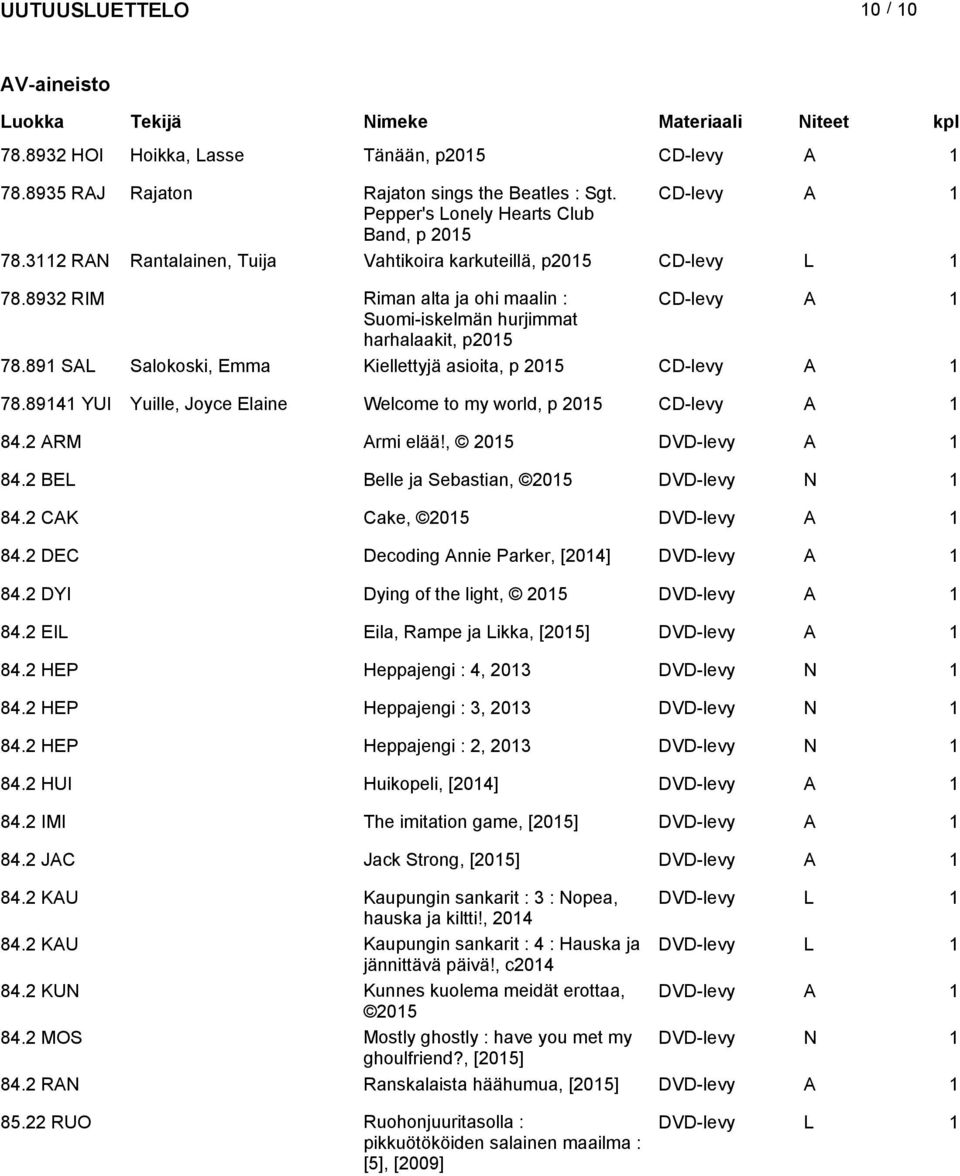 891 SAL Salokoski, Emma Kiellettyjä asioita, p CD-levy A 1 78.89141 YUI Yuille, Joyce Elaine Welcome to my world, p CD-levy A 1 84.2 ARM Armi elää!, DVD-levy A 1 84.