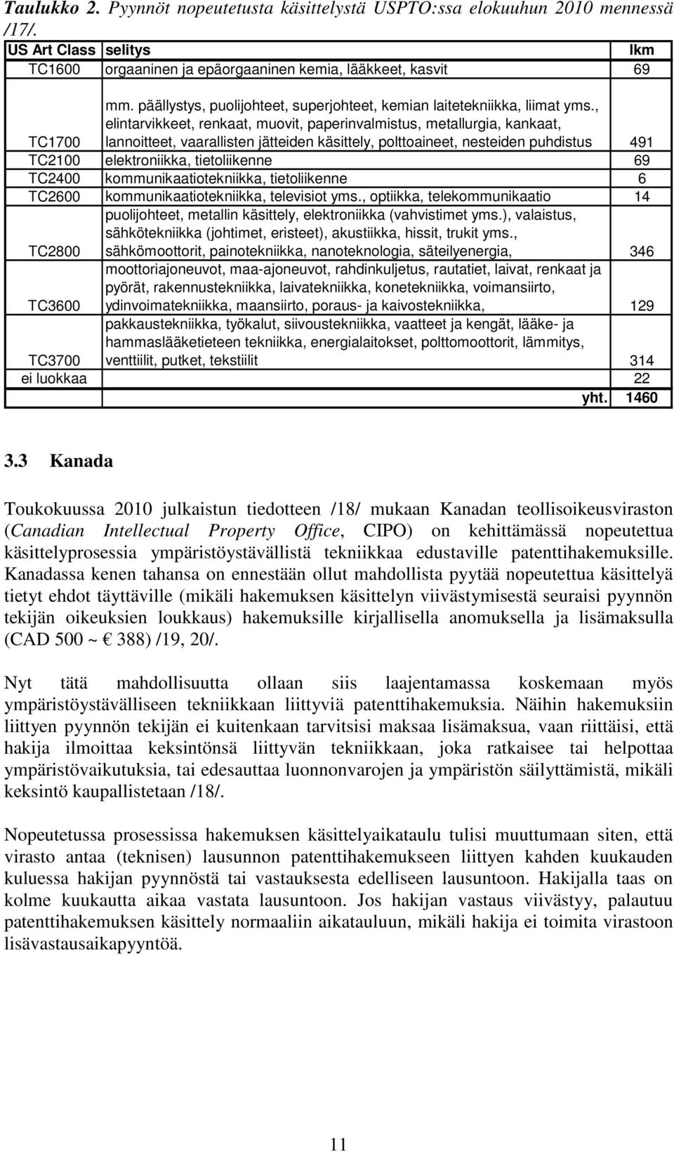 , elintarvikkeet, renkaat, muovit, paperinvalmistus, metallurgia, kankaat, lannoitteet, vaarallisten jätteiden käsittely, polttoaineet, nesteiden puhdistus 491 TC2100 elektroniikka, tietoliikenne 69