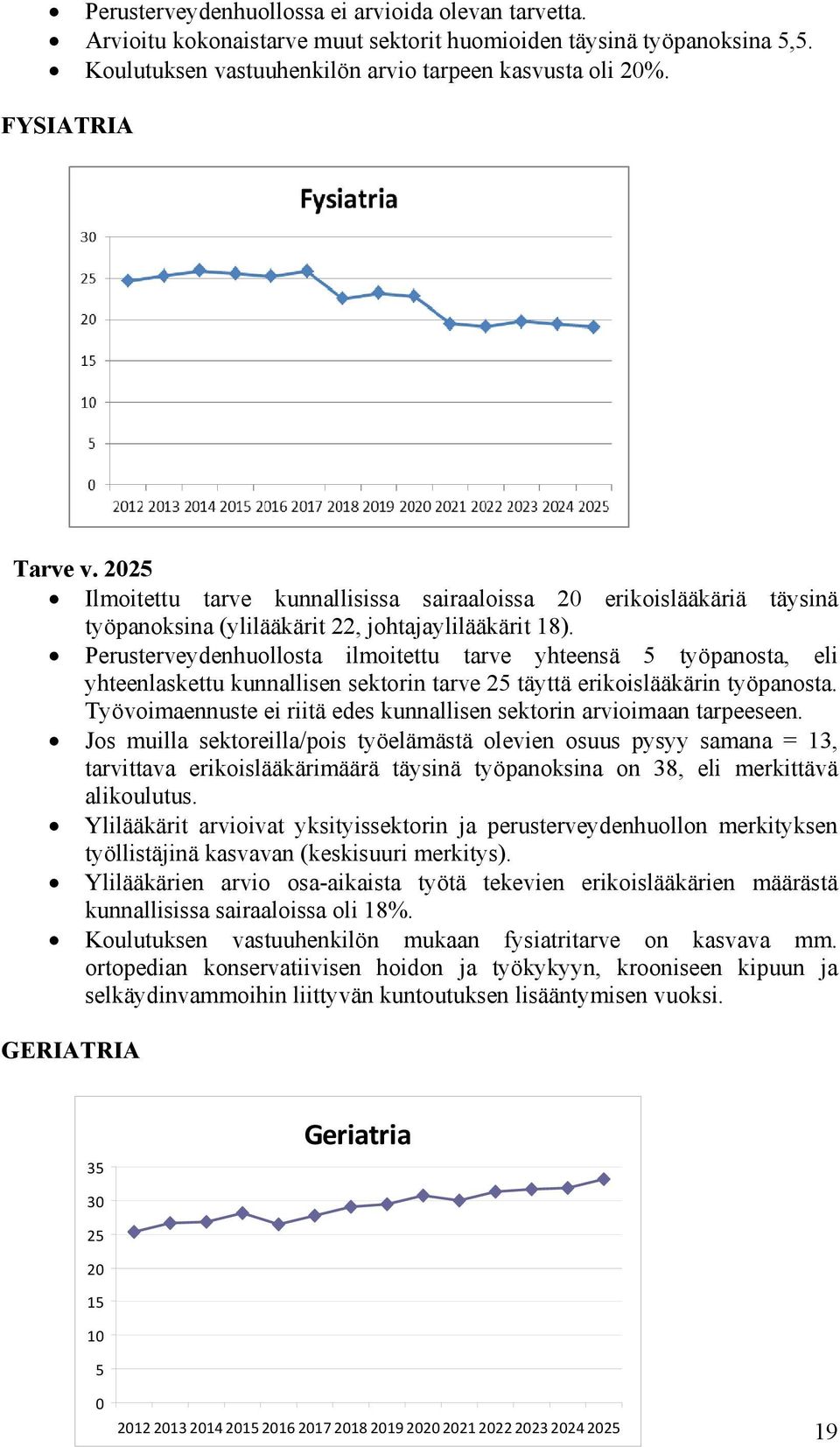 Perusterveydenhuollosta ilmoitettu tarve yhteensä 5 työpanosta, eli yhteenlaskettu kunnallisen sektorin tarve 25 täyttä erikoislääkärin työpanosta.