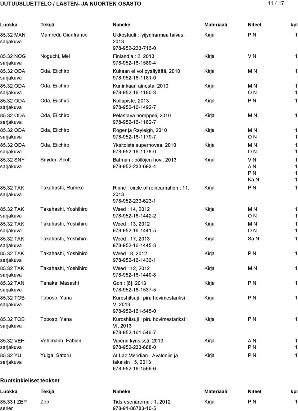 ainesta, 00 978-95-6-80- Oda, Eiichiro Nollapiste, 0 978-95-6-49-7 Oda, Eiichiro Pelastava homppeli, 00 978-95-6-8-7 Oda, Eiichiro Roger ja Rayleigh, 00 978-95-6-79-7 Oda, Eiichiro Yksitoista