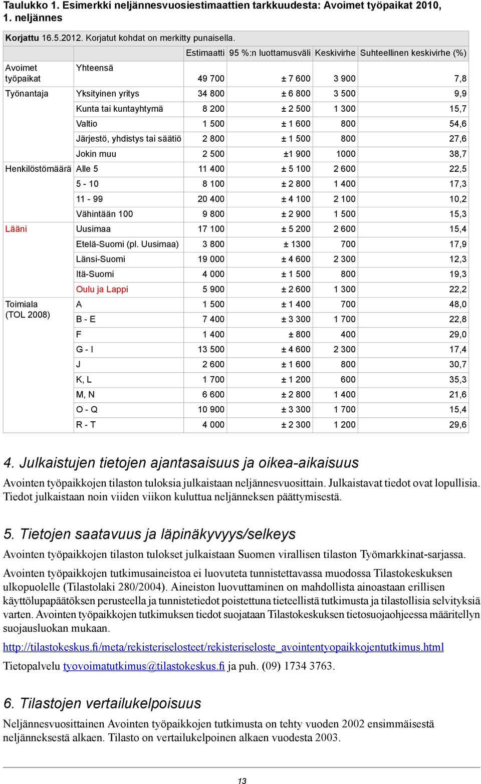 Oulu ja Lappi A B - E F G - I J K, L M, N O - Q R - T Estimaatti 95 %:n luottamusväli 49 34 8 8 1 2 8 2 1 8 2 4 9 8 17 3 8 19 4 5 9 1 7 4 13 2 6 1 6 6 1 9 4 ± 7 6 ± 6 8 ± 2 ± 1 6 ± 1 ±1 9 ± 5 ± 2 8 ±