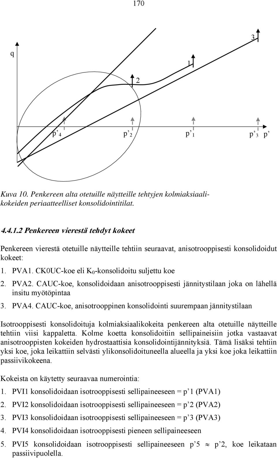 CAUC-koe, anisotrooppinen konsolidointi suurempaan jännitystilaan Isotrooppisesti konsolidoituja kolmiaksiaalikokeita penkereen alta otetuille näytteille tehtiin viisi kappaletta.