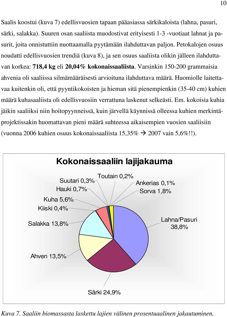 Petokalojen osuus noudatti edellisvuosien trendiä (kuva 8), ja sen osuus saaliista olikin jälleen ilahduttavan korkea: 718,4 kg eli 20,04% kokonaissaaliista.