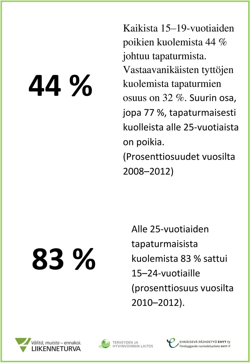 Suurin osa, jopa 77 %, tapaturmaisesti kuolleista alle 25-vuotiaista on poikia.