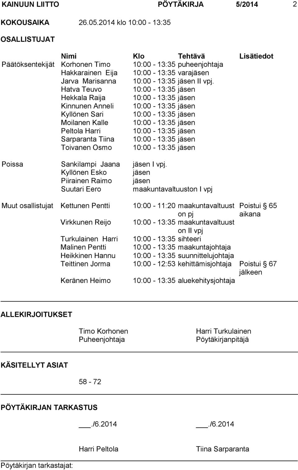 Hatva Teuvo 10:00-13:35 jäsen Hekkala Raija 10:00-13:35 jäsen Kinnunen Anneli 10:00-13:35 jäsen Kyllönen Sari 10:00-13:35 jäsen Moilanen Kalle 10:00-13:35 jäsen Peltola Harri 10:00-13:35 jäsen