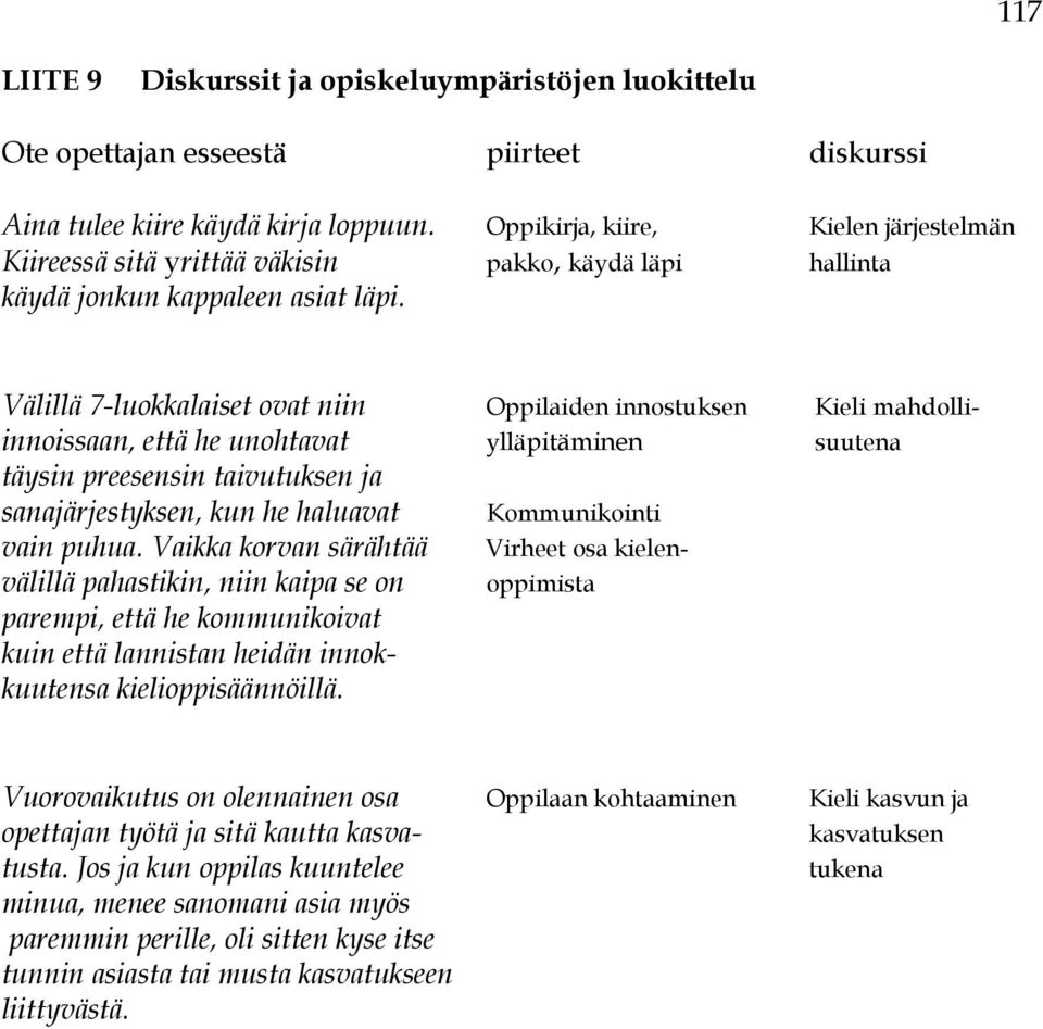 Välillä 7-luokkalaiset ovat niin Oppilaiden innostuksen Kieli mahdolliinnoissaan, että he unohtavat ylläpitäminen suutena täysin preesensin taivutuksen ja sanajärjestyksen, kun he haluavat