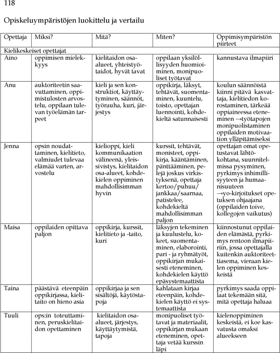opsin noudattaminen, kielitieto, valmiudet tulevaa elämää varten, arvostelu oppilaiden opittava paljon päästävä eteenpäin oppikirjassa, kielitaito on hieno asia ops:in toteuttaminen, peruskielitaidon