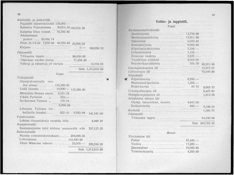 ..... 71,334:43 Velkoja ja rahastoja yli varojen.............. 13,104: 65 Velkojaintili: OlympiakomitealIe vuoden alussa........ Lisää lainattu......... Mäntsälän Humun omais.