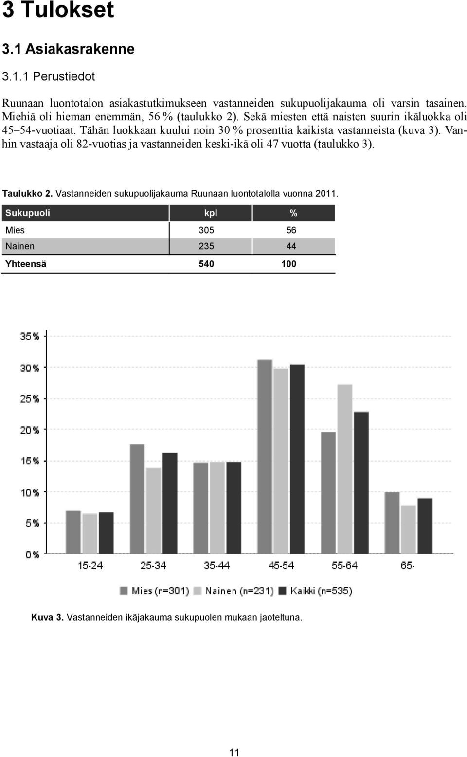 Tähän luokkaan kuului noin 30 % prosenttia kaikista vastanneista (kuva 3).