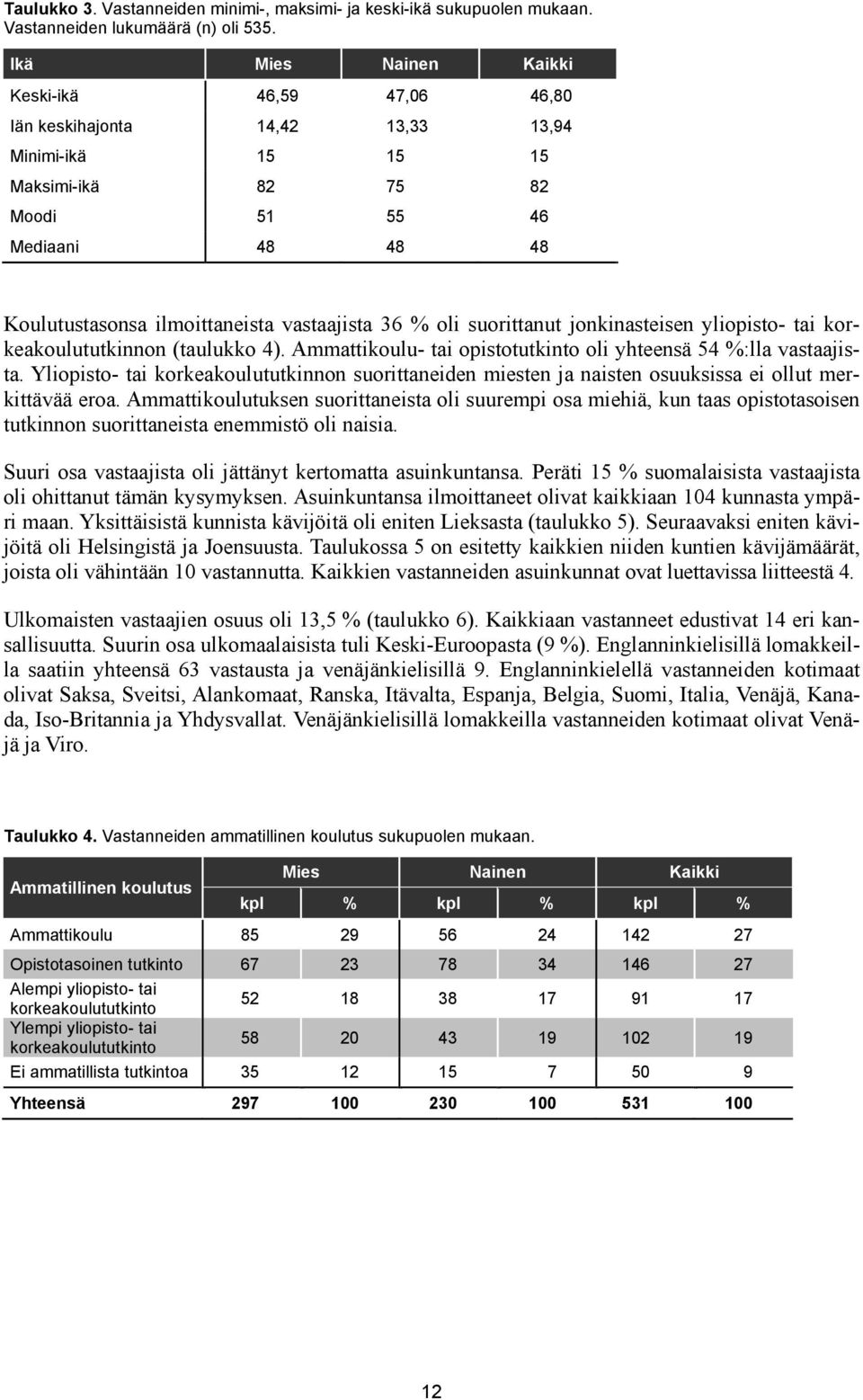 vastaajista 36 % oli suorittanut jonkinasteisen yliopisto- tai korkeakoulututkinnon (taulukko 4). Ammattikoulu- tai opistotutkinto oli yhteensä 54 %:lla vastaajista.