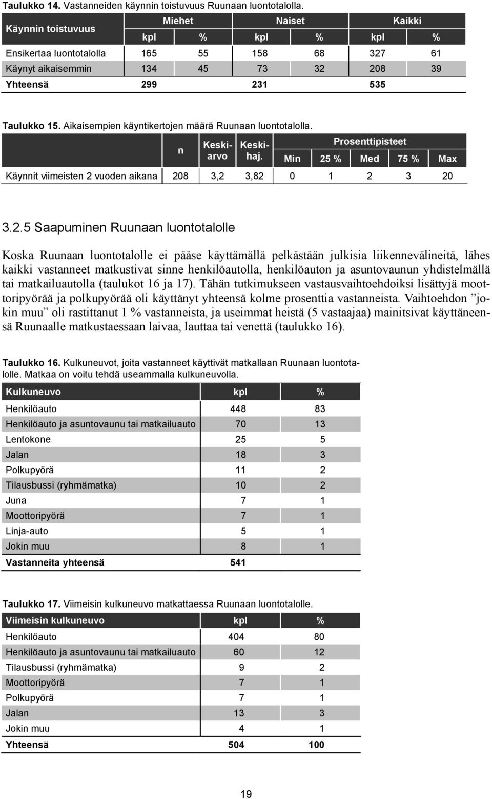 Aikaisempien käyntikertojen määrä Ruunaan luontotalolla. n Keskiarvo Keskihaj. Prosenttipisteet Min 25