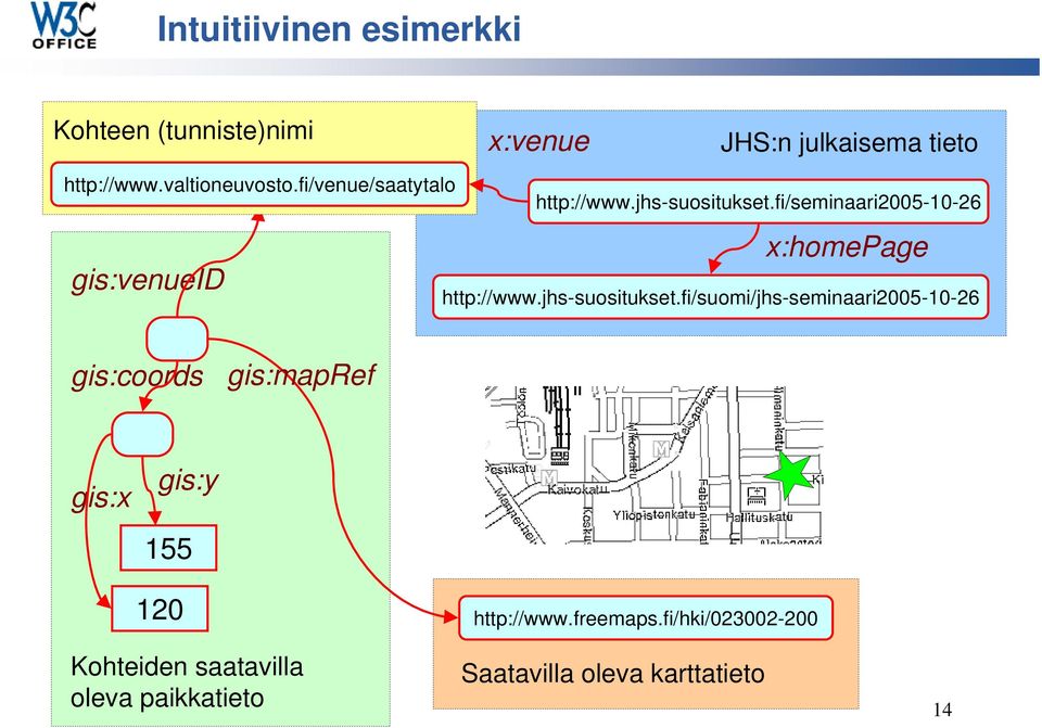 fi/seminaari2005-10-26 gis:venueid x:homepage http://www.jhs-suositukset.