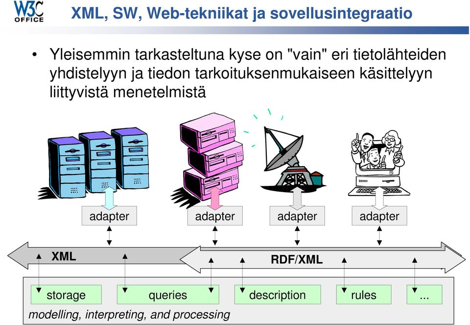 käsittelyyn liittyvistä menetelmistä adapter adapter adapter adapter XML