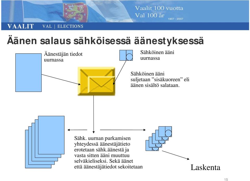 äänestä ja vasta sitten ääni muuttuu selväkieliseksi.