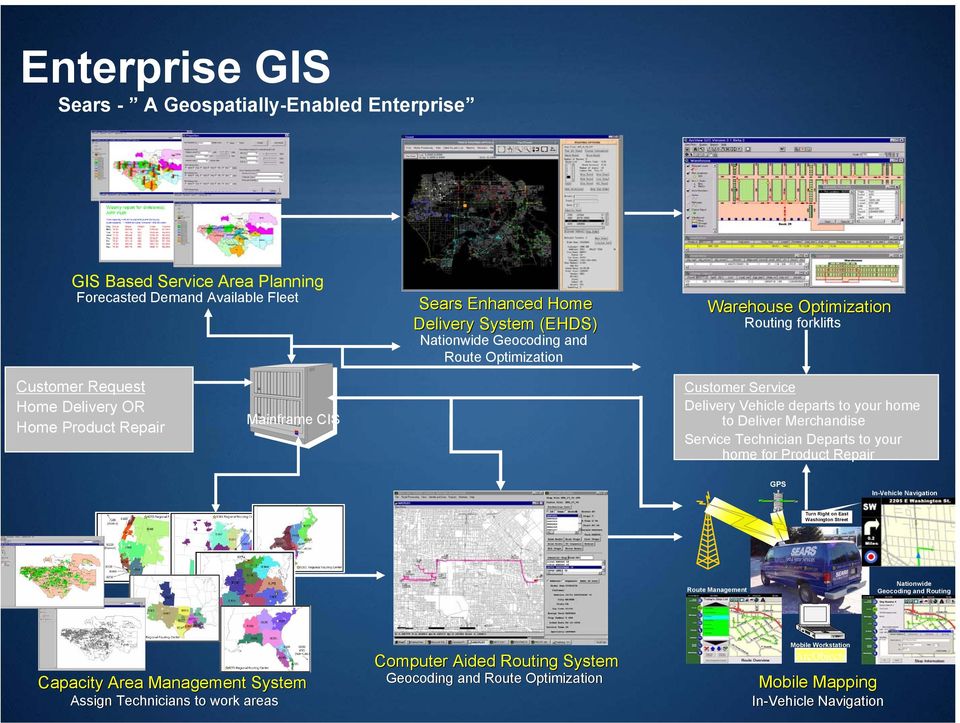 Deliver Merchandise Service Technician Departs to your home for Product Repair GPS In-Vehicle Navigation Turn Right on East Washington Street Route Management Nationwide Geocoding and