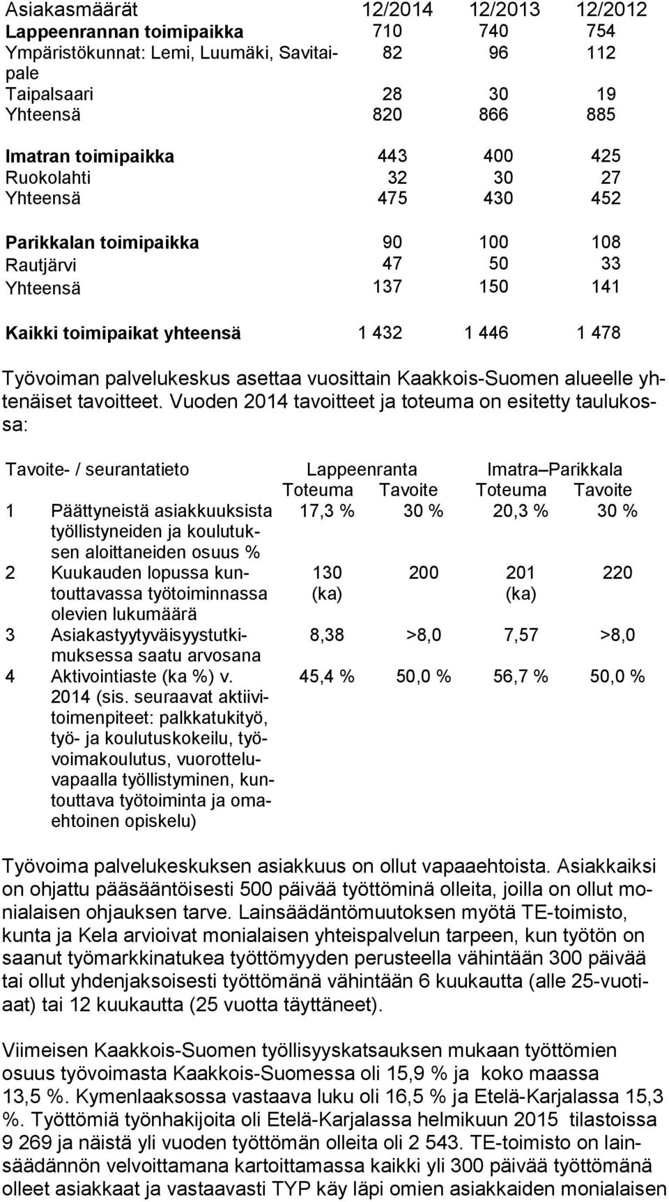 asettaa vuosittain Kaakkois-Suomen alueelle yhte näi set tavoitteet.