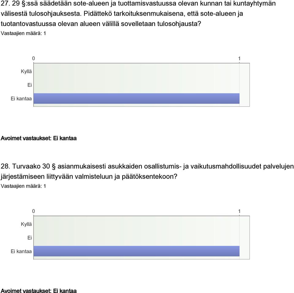 tulosohjausta? kantaa Avoimet vastaukset: kantaa 28.