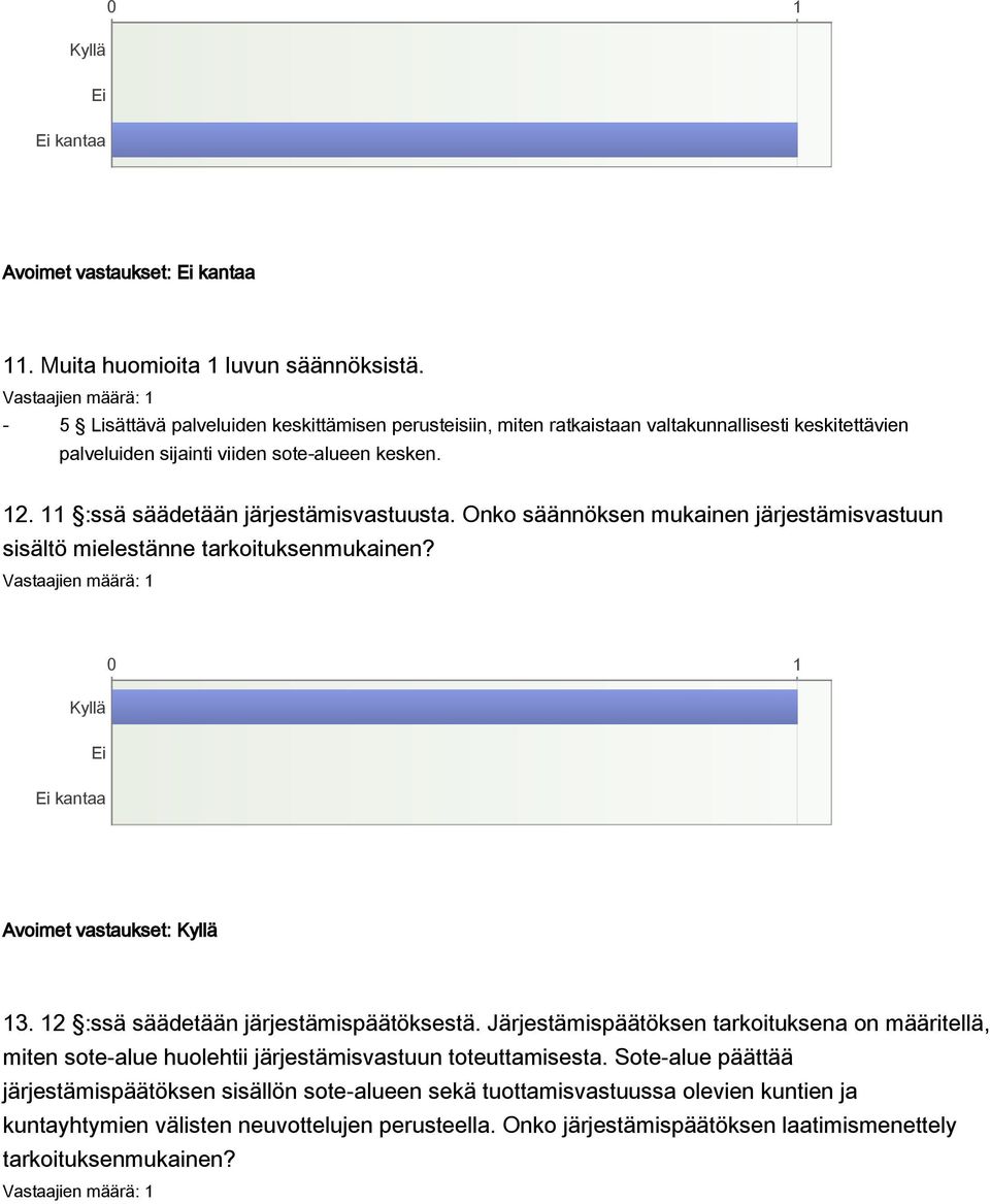 11 :ssä säädetään järjestämisvastuusta. Onko säännöksen mukainen järjestämisvastuun sisältö mielestänne tarkoituksenmukainen? kantaa Avoimet vastaukset: 13.