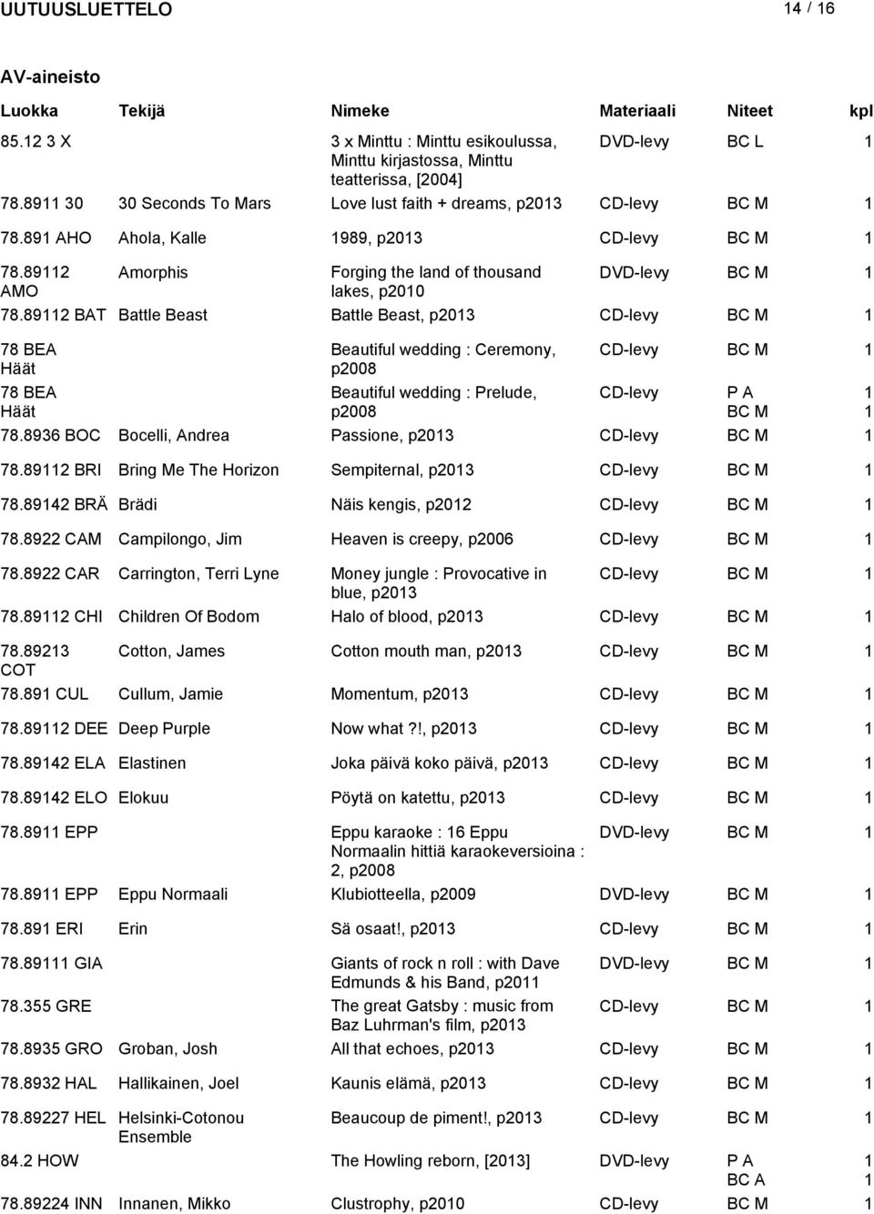 89 BAT Battle Beast Battle Beast, p03 CD-levy BC M 78 BEA Häät 78 BEA Häät Beautiful wedding : Ceremony, p008 Beautiful wedding : Prelude, p008 Passione, p03 CD-levy CD-levy BC M BC M BC M 78.