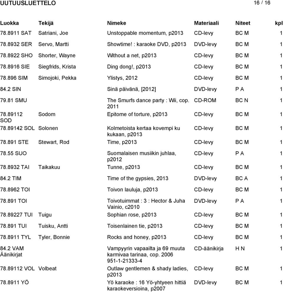89 Sodom Epitome of torture, p03 CD-levy BC M SOD 78.894 SOL Solonen Kolmetoista kertaa kovempi ku CD-levy BC M kukaan, p03 78.89 STE Stewart, Rod Time, p03 CD-levy BC M 78.