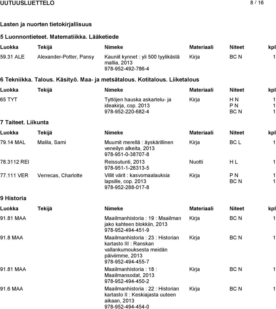 4 MAL Malila, Sami Muumit merellä : äyskärillinen Kirja veneilyn alkeita, 03 978-95-0-38707-8 78.3 REI Reissutunti, 03 Nuotti H L 978-95--633-5 77.