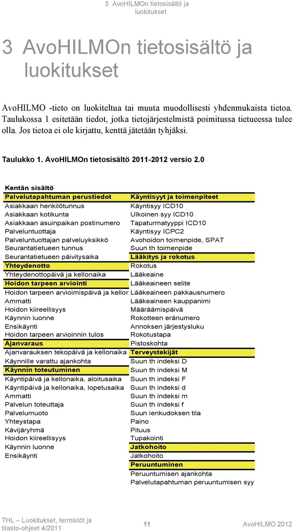 0 Kentän sisältö Palvelutapahtuman perustiedot Käyntisyyt ja toimenpiteet Asiakkaan henkilötunnus Käyntisyy ICD10 Asiakkaan kotikunta Ulkoinen syy ICD10 Asiakkaan asuinpaikan postinumero