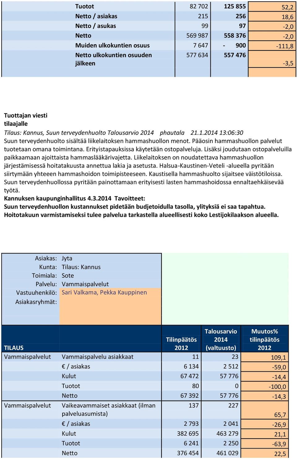 Pääosin hammashuollon palvelut tuotetaan omana toimintana. Erityistapauksissa käytetään ostopalveluja. Lisäksi joudutaan ostopalveluilla paikkaamaan ajoittaista hammaslääkärivajetta.