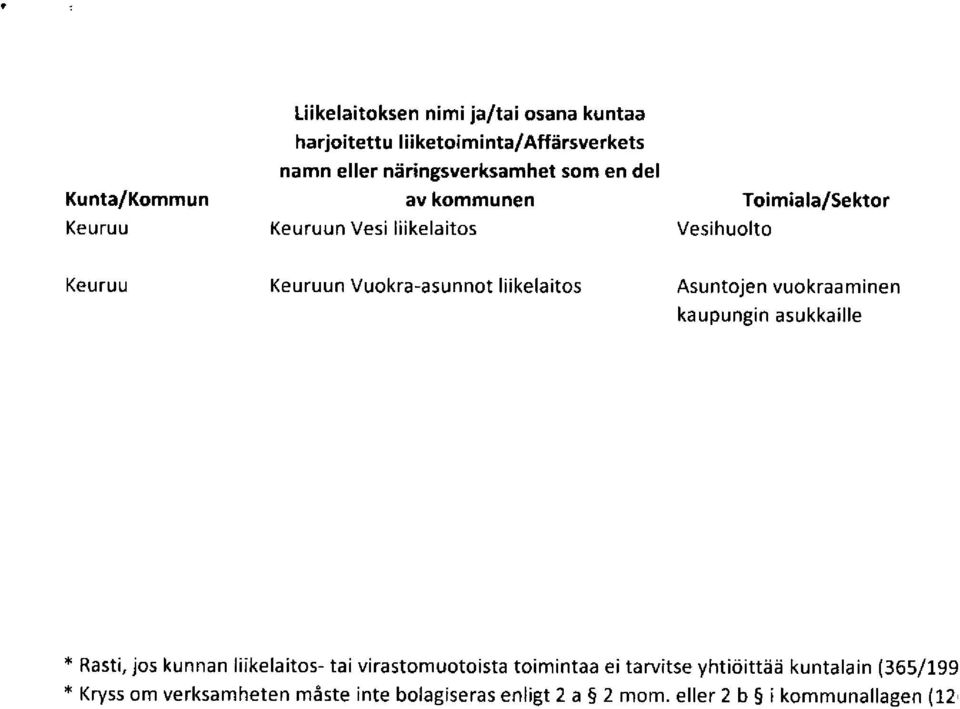 Vuokra-asunnot liikelaitos Asuntojen vuokraaminen ka upungin asukkaille * Rasti,.