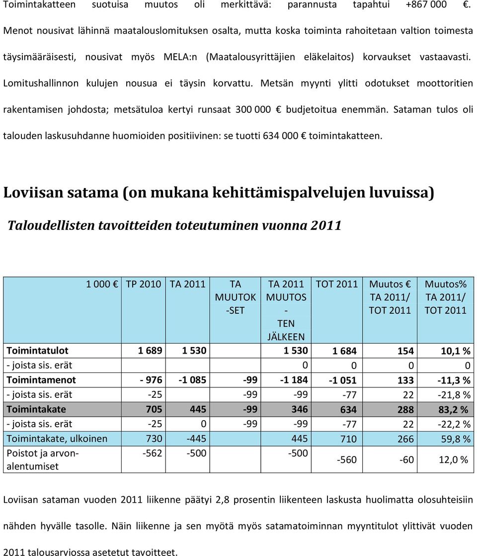 Lomitushallinnon kulujen nousua ei täysin korvattu. Metsän myynti ylitti odotukset moottoritien rakentamisen johdosta; metsätuloa kertyi runsaat 300 000 budjetoitua enemmän.