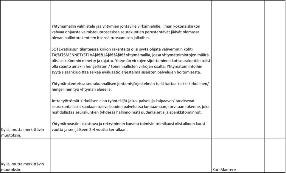 SOTE-ratkaisun tilanteessa kirkon rakenteita olisi syytä ohjata vahvemmin kohti TÃƒâ žsmennetysti VÃƒâ žljãƒâ žãƒâ ž yhtymämallia, jossa yhtymätoimintojen määrä olisi selkeämmin nimetty ja rajattu.