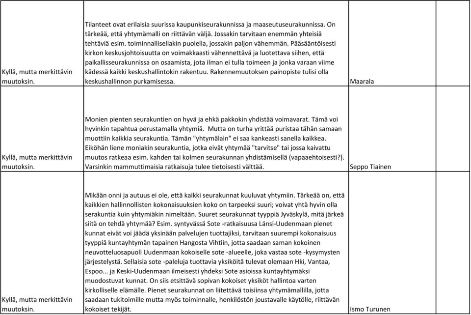 Pääsääntöisesti kirkon keskusjohtoisuutta on voimakkaasti vähennettävä ja luotettava siihen, että paikallisseurakunnissa on osaamista, jota ilman ei tulla toimeen ja jonka varaan viime kädessä kaikki