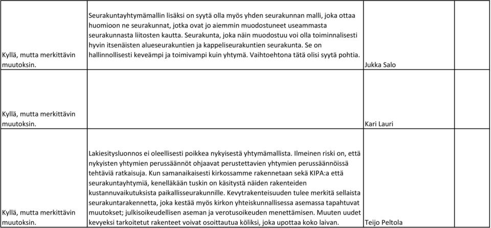 Vaihtoehtona tätä olisi syytä pohtia. Jukka Salo Kari Lauri Lakiesitysluonnos ei oleellisesti poikkea nykyisestä yhtymämallista.