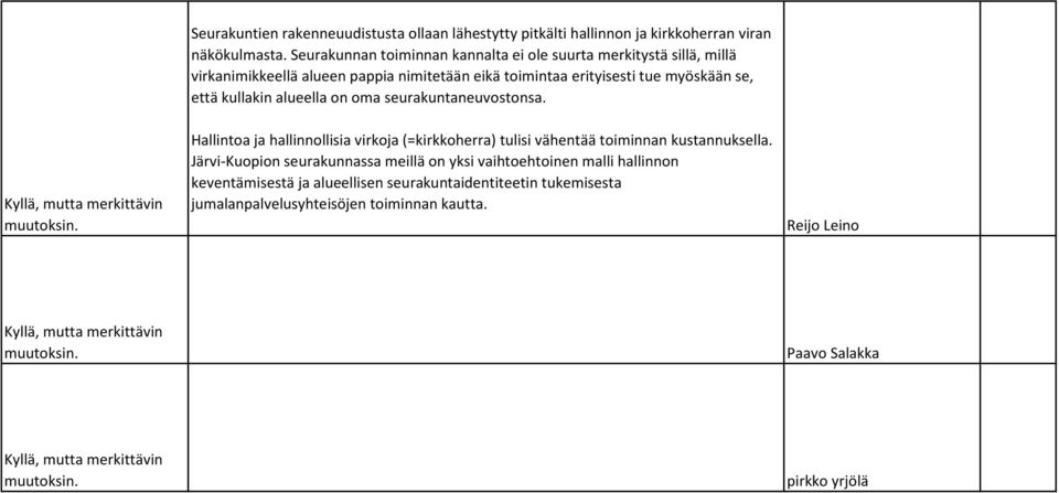 että kullakin alueella on oma seurakuntaneuvostonsa. Hallintoa ja hallinnollisia virkoja (=kirkkoherra) tulisi vähentää toiminnan kustannuksella.