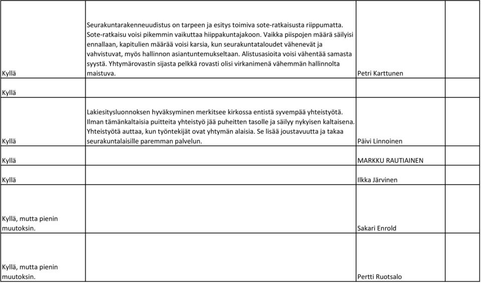 Alistusasioita voisi vähentää samasta syystä. Yhtymärovastin sijasta pelkkä rovasti olisi virkanimenä vähemmän hallinnolta maistuva.