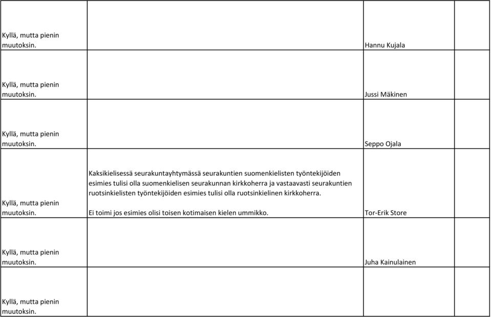 vastaavasti seurakuntien ruotsinkielisten työntekijöiden esimies tulisi olla ruotsinkielinen