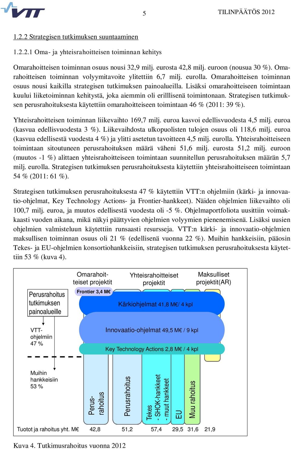 Lisäksi omarahoitteiseen toimintaan kuului liiketoiminnan kehitystä, joka aiemmin oli erilllisenä toimintonaan.