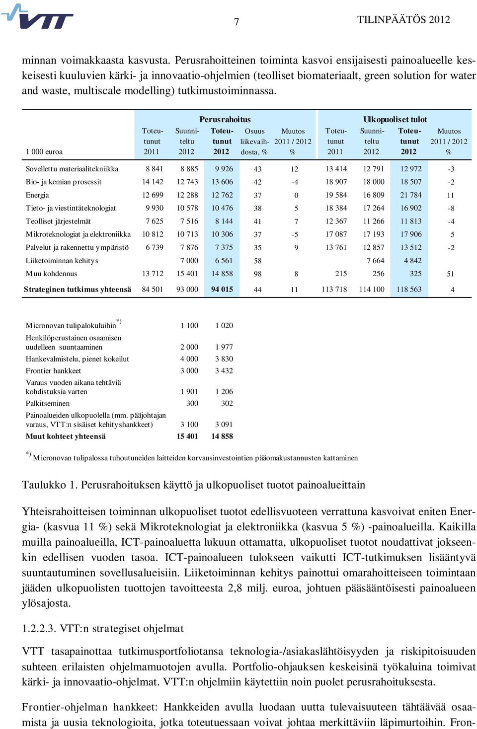 tutkimustoiminnassa.