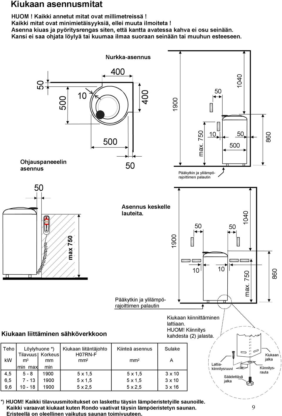 Nurkka-asennus 400 10 50 500 10 500 50 Ohjauspaneeelin asennus 50 50 Pääkytkin ja ylilämpörajoittimen palautin Asennus keskelle lauteita.