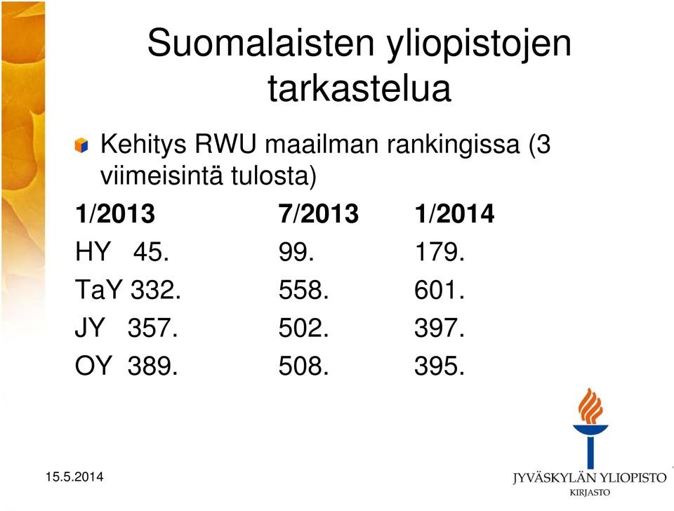 tulosta) 1/2013 7/2013 1/2014 HY 45. 99. 179.