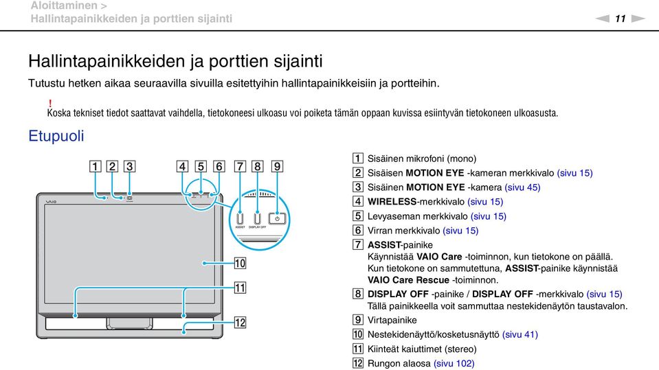 Etupuoli A Sisäinen mikrofoni (mono) B Sisäisen MOTIO EYE -kameran merkkivalo (sivu 15) C Sisäinen MOTIO EYE -kamera (sivu 45) D WIRELESS-merkkivalo (sivu 15) E Levyaseman merkkivalo (sivu 15) F